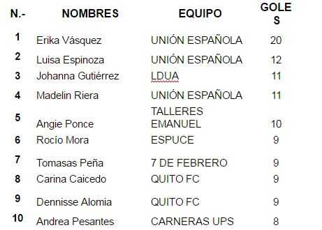 Goleadoras