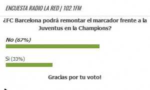 Encuesta FC Barcelona vs Juventus