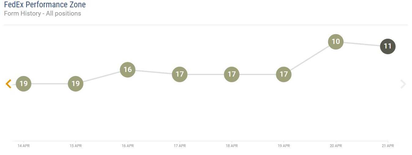 Ranking