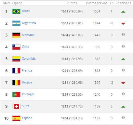 ranking 1-10