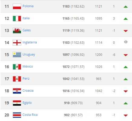 ranking 10-20