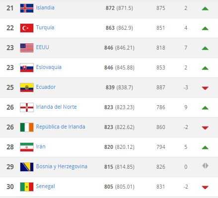 ranking 21-30