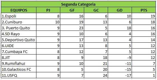 Tabla segunda