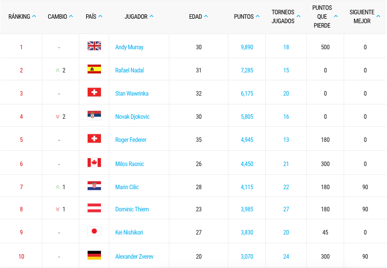 RANKING atp