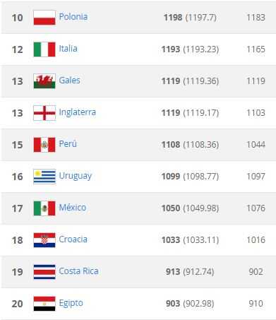 Ranking 10-20