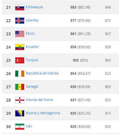 Ranking 20-30