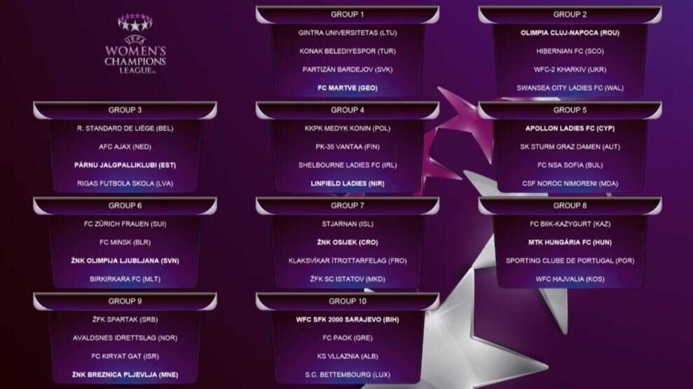 Así quedó el sorteo de la fase de clasificación de la UEFA Women’s Champions League