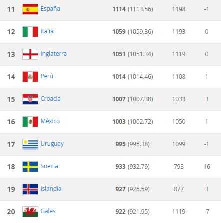 Ranking 10-11