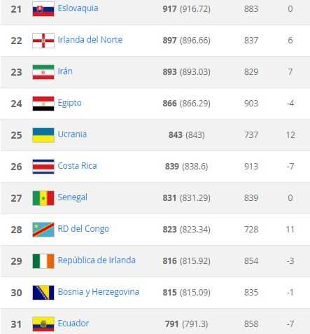 Ranking 12-31