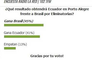 Los lectores de La Red opinaron acerca del partido Brasil-Ecuador