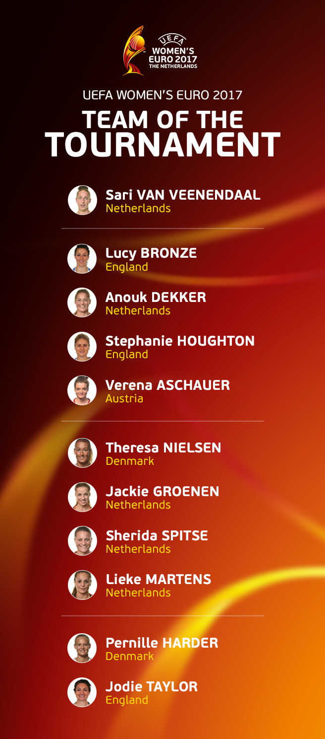 El Once ideal de la Euro femenina