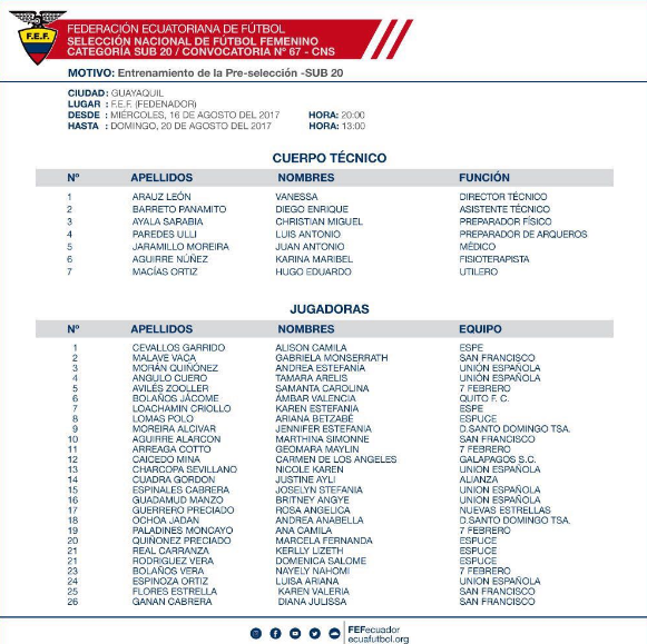 Nueva convocatoria para Micro- Ciclo de la Mini Tri Femenina