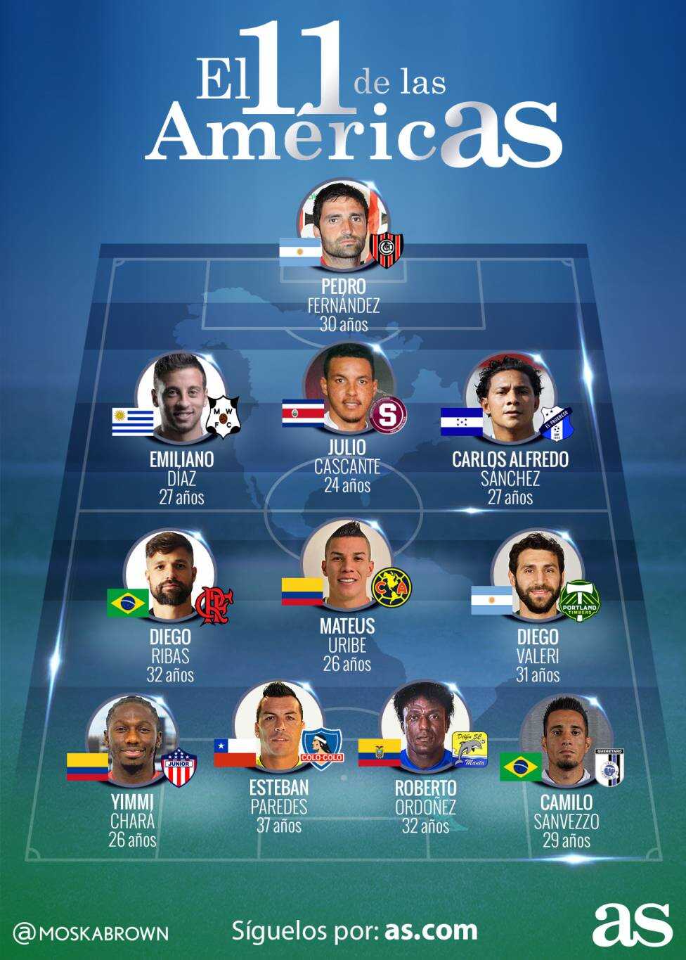 ‘La Tuka’ está entre los mejores del fin de semana en América