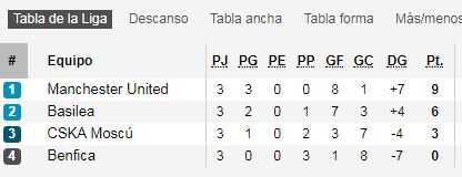 Resumen de la tercera jornada de la Champions League