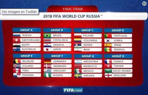 La FIFA hizo una simulación del sorteo del Mundial