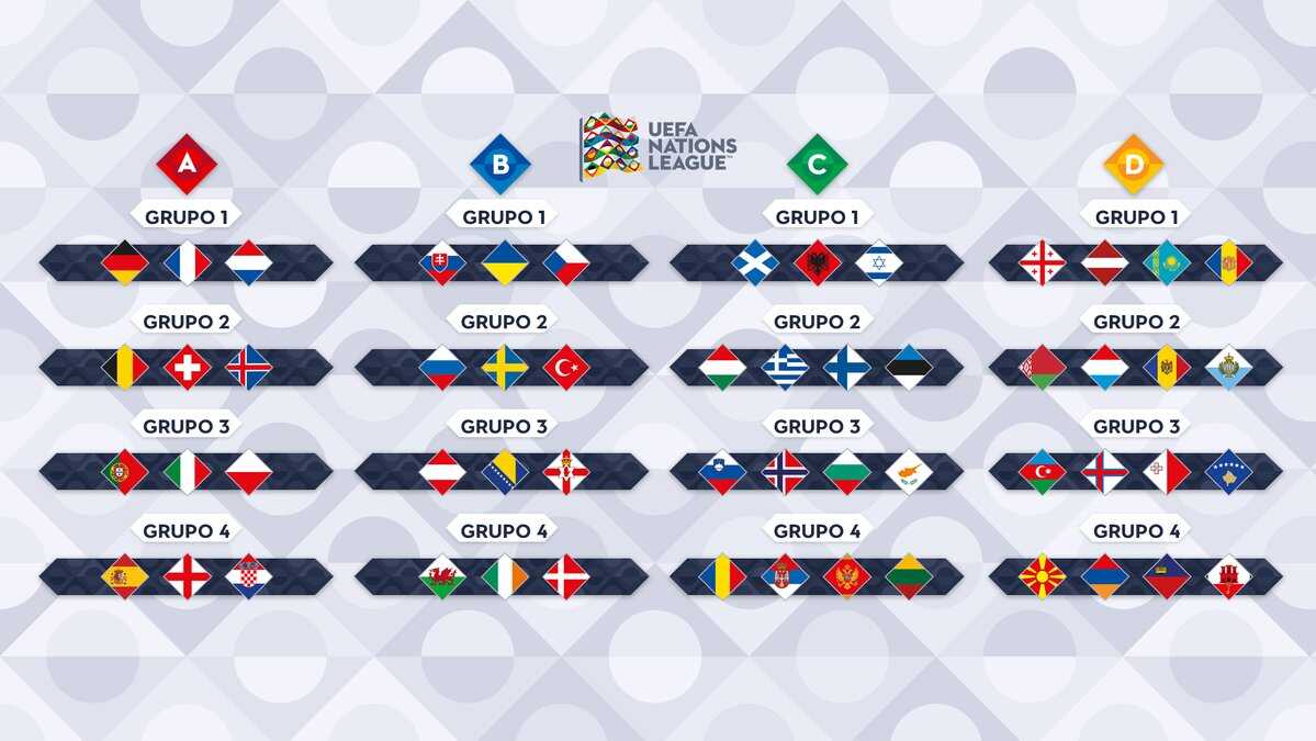 Liga de Naciones, nueva competición oficial de selecciones UEFA