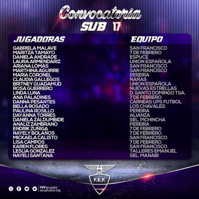 La Selección Femenina Sub 17 inicia su preparación para el Sudamericano