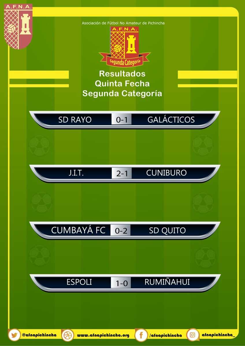Resultados y posiciones de la quinta fecha de la segunda división en Pichincha