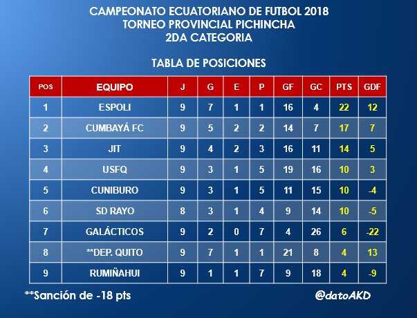 Deportivo Quito resignó puntos en Tabacundo
