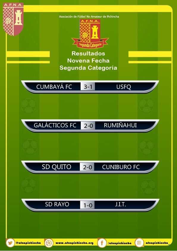 Resultados y posiciones de la novena fecha de la segunda división de AFNA