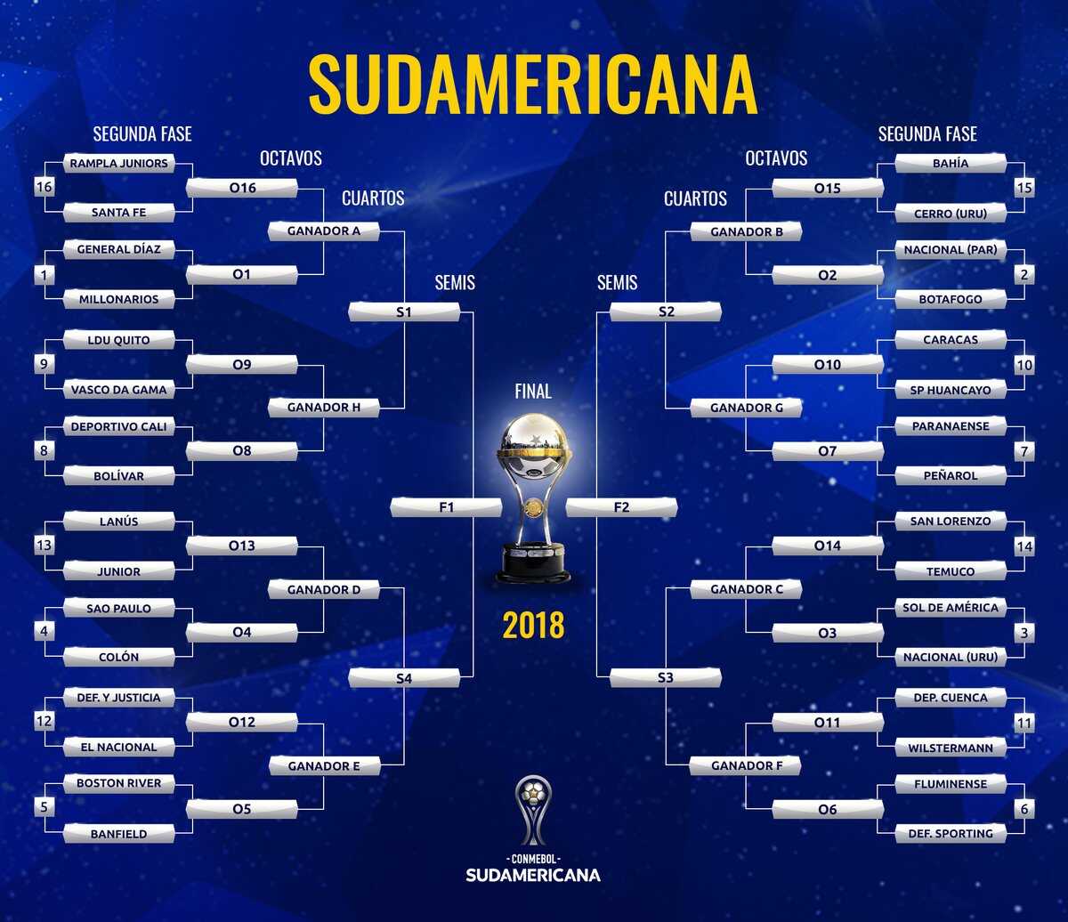 LDU, El Nacional y Deportivo Cuenca conocieron a sus rivales de Copa Sudamericana