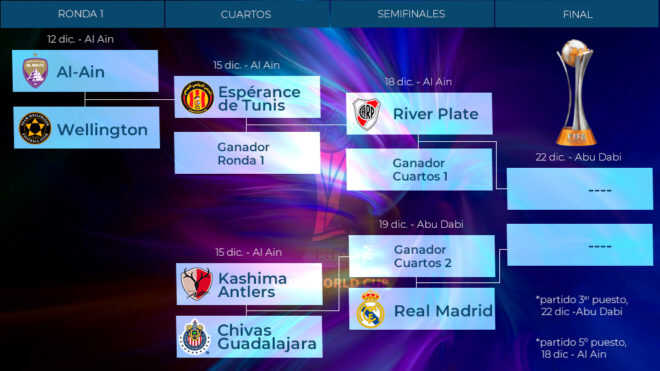 Ya se conocen a todos los equipos clasificados al Mundial de Clubes