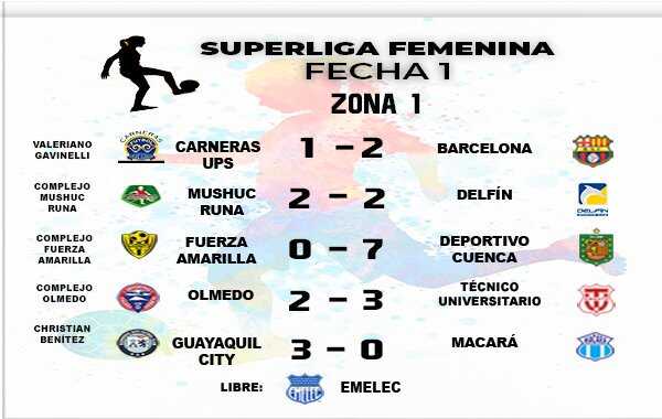 Se cumplió con la primera fecha de la SuperLiga Femenina
