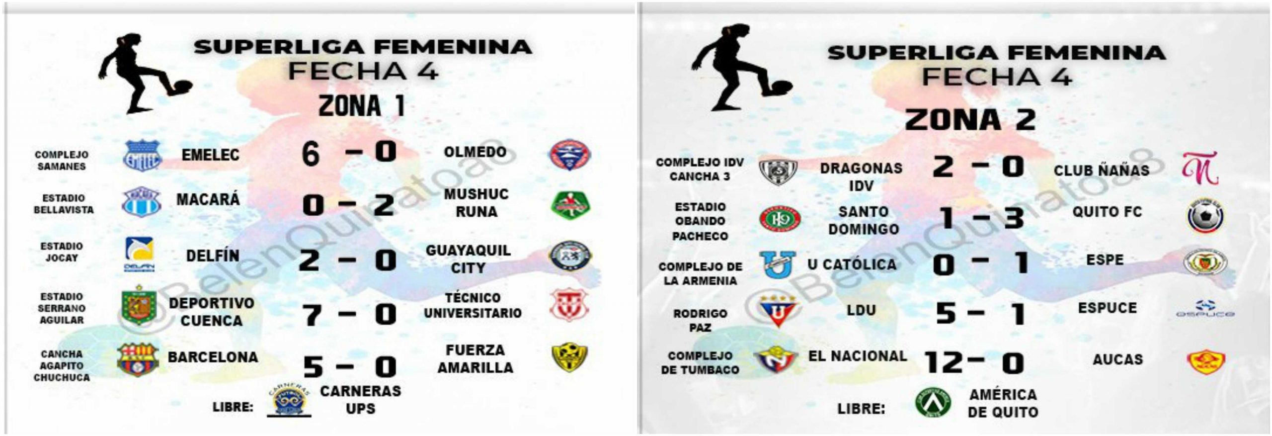La cuarta fecha de la SuperLiga Femenina tuvo una buena producción de goles