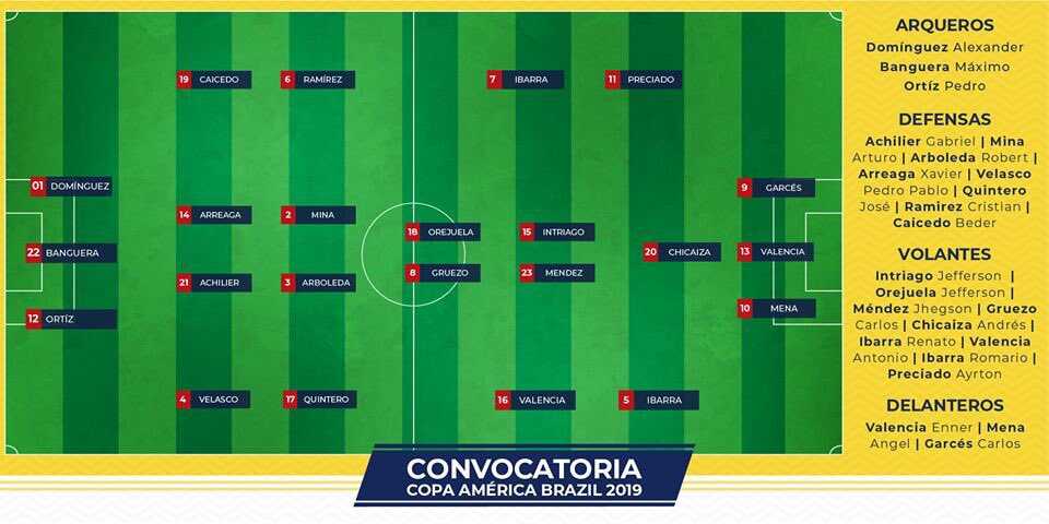 “El Bolillo” Gómez dio a conocer a los 23 tricolores que estarán en Copa América