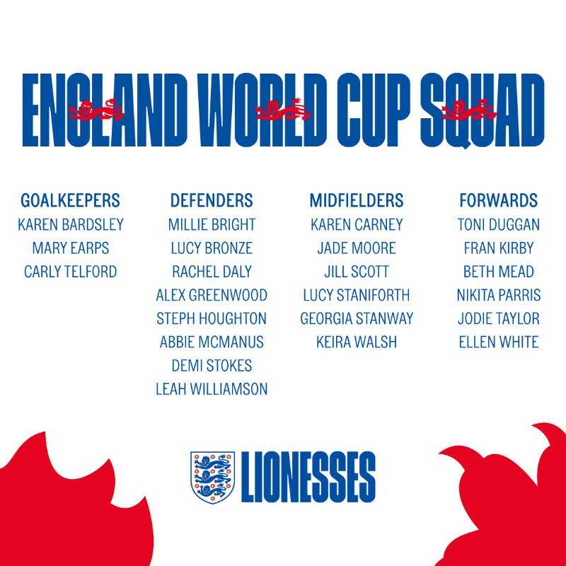 Inglaterra dio a conocer la lista de convocadas para el Mundial Femenino