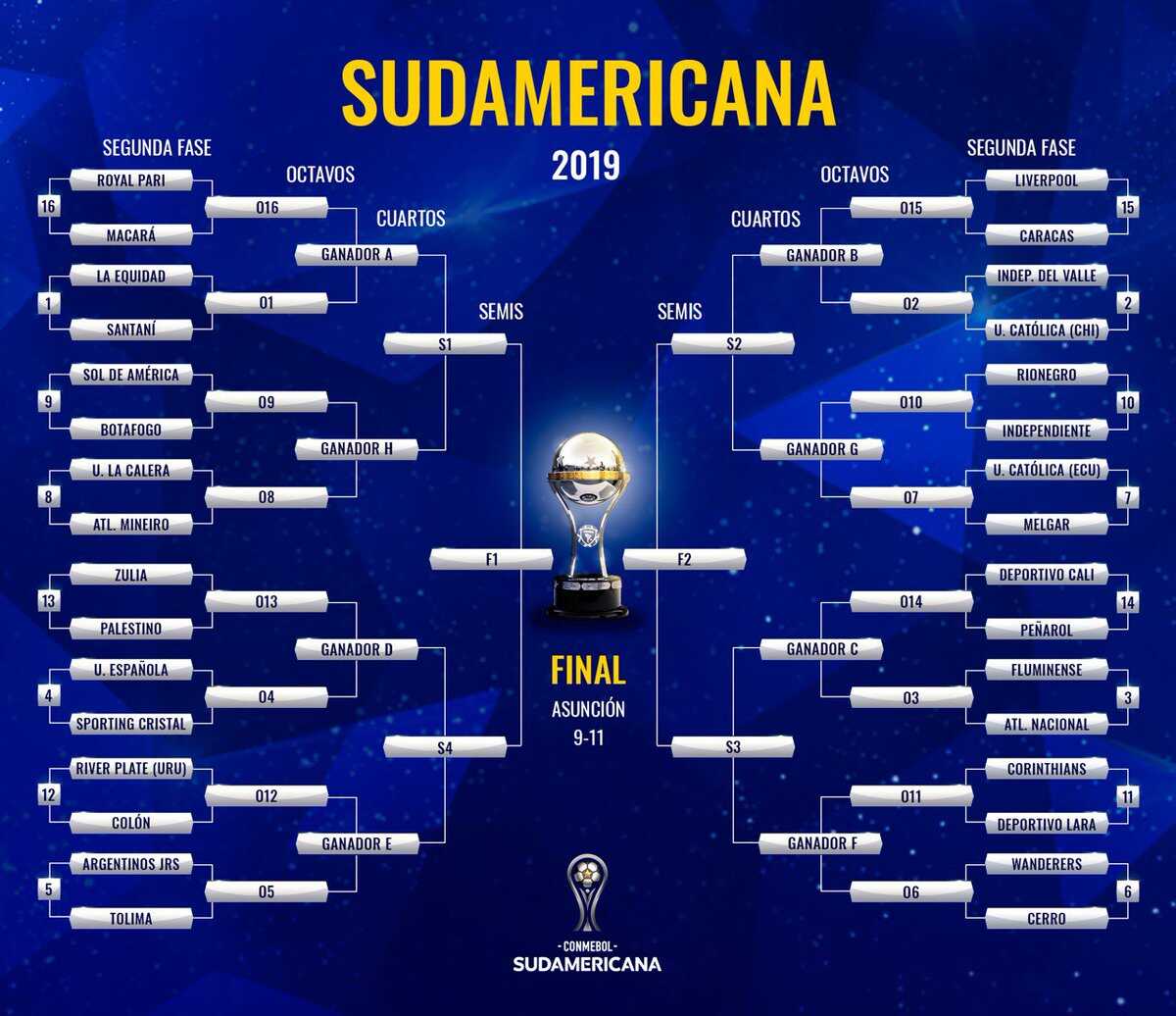 Equipos ecuatorianos ya conocen sus rivales para la Copa Libertadores y Sudamericana