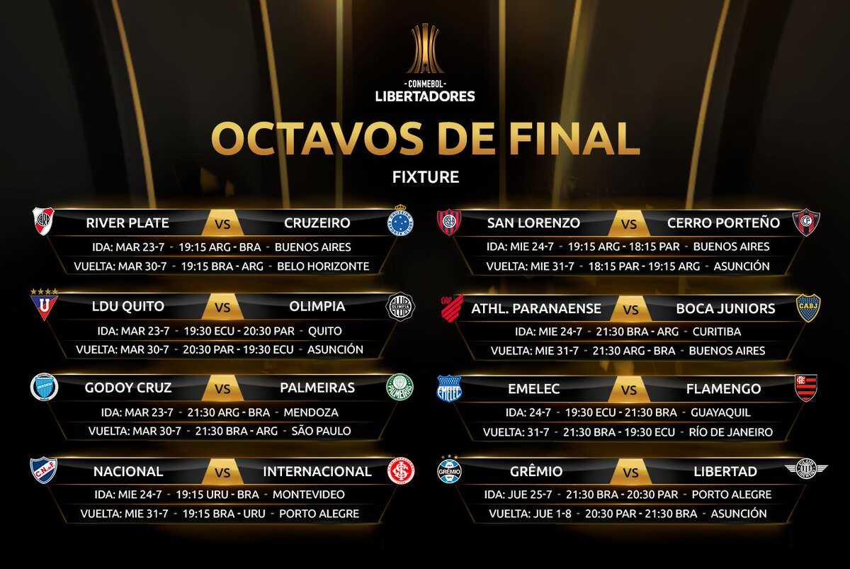 Definidos los horarios para los octavos de final de la Copa Libertadores 2019