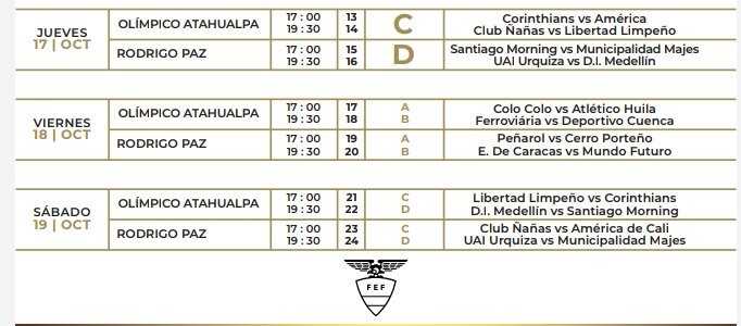 Este jueves continúan las acciones en la Copa Libertadores Femenina