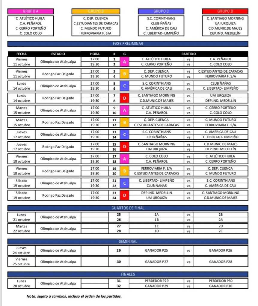 Nuevo fixture de cómo se jugará la Copa Libertadores Femenina