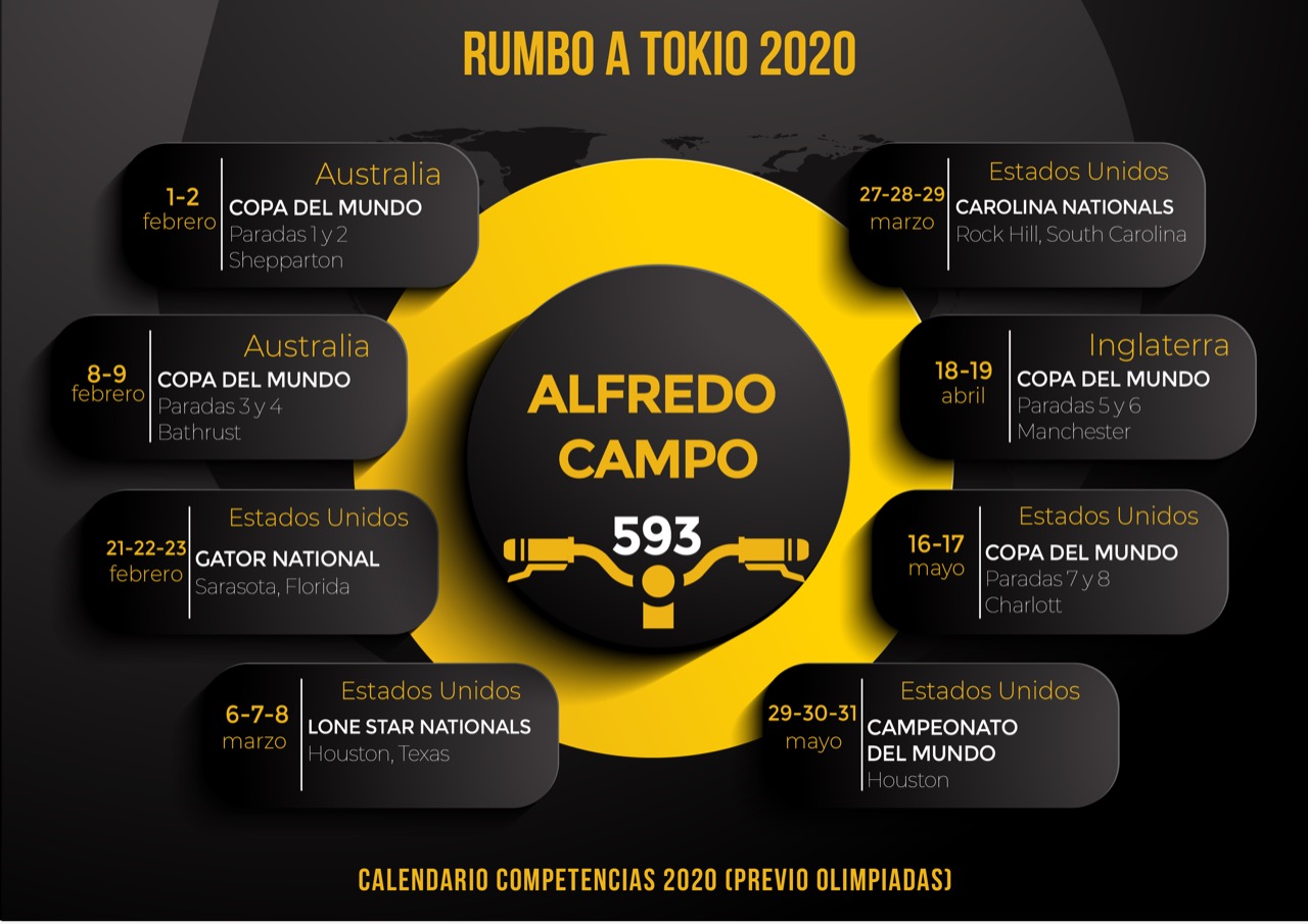 Alfredo Campo se prepara para Australia