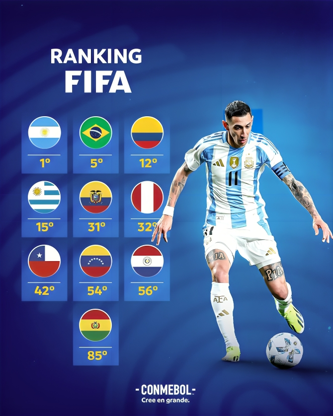 Ecuador se mantiene en el puesto 31 en el ranking de selecciones