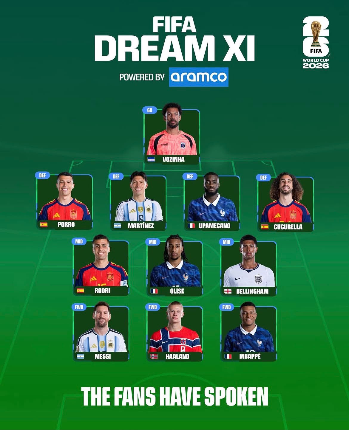 FIFA reveló el once ideal del Mundial 2026