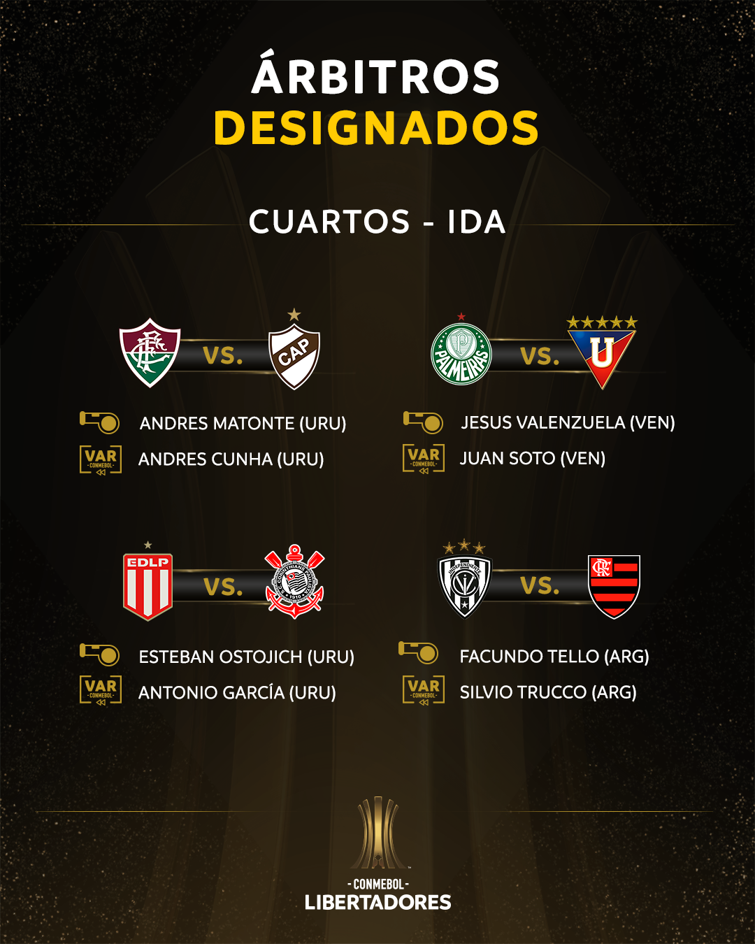 Definidos los árbitros para los partidos de ida por los cuartos de final de Libertadores